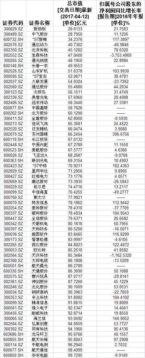 st新梅股最新情況,ST新梅股最新情況分析