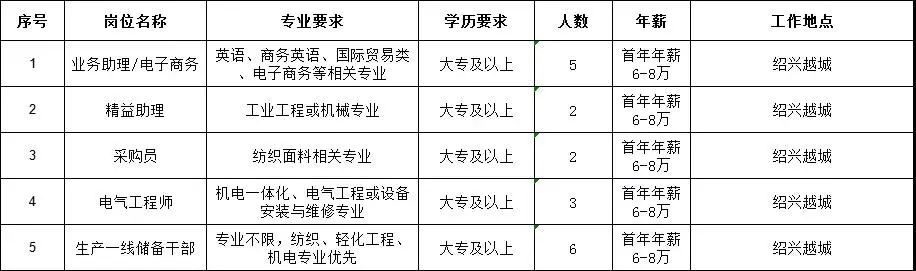 紹興袍江最新工作招聘,紹興袍江地區(qū)最新工作招聘動(dòng)態(tài)及展望