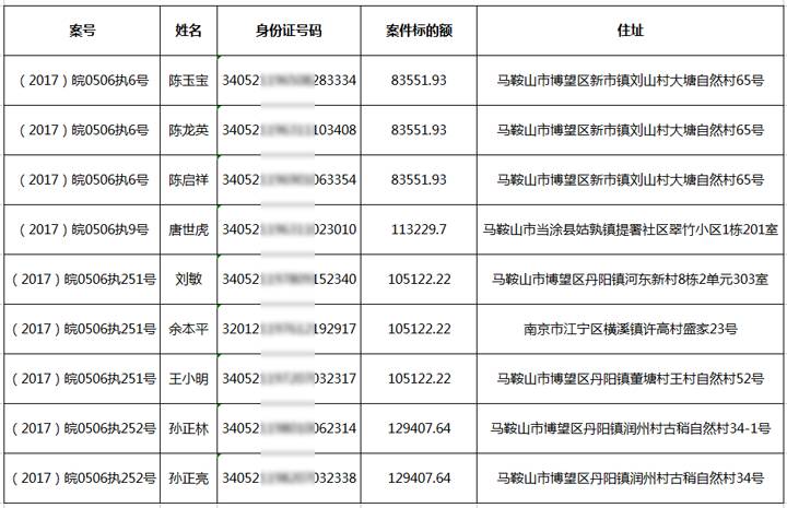 常州最新老賴黑名單,常州最新老賴黑名單揭秘