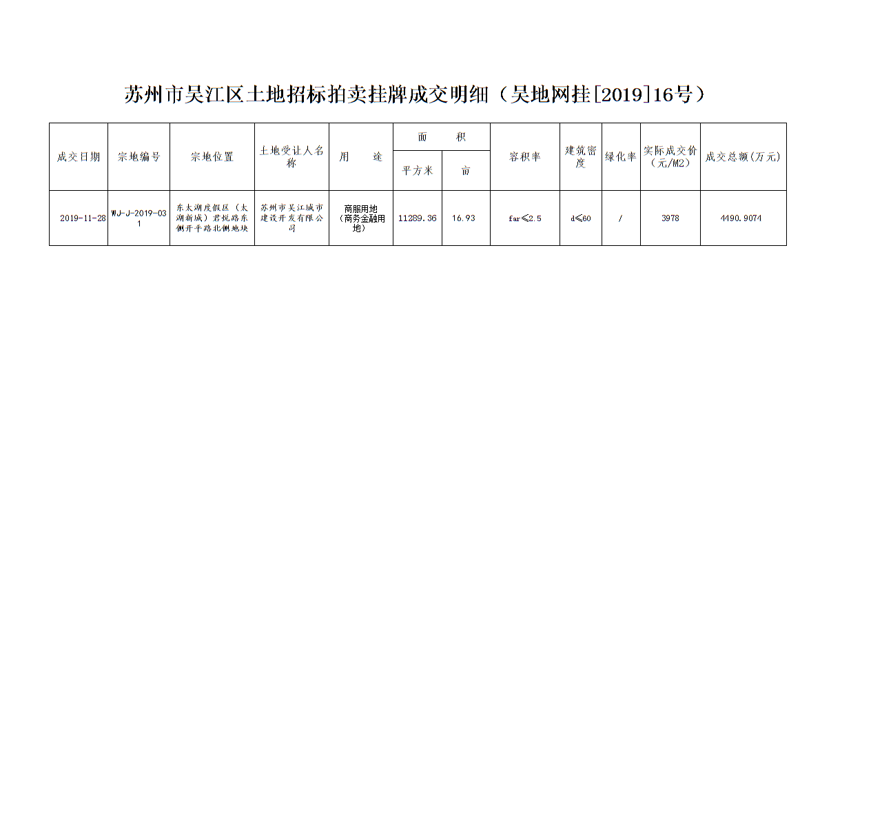 吳江市最新拍賣公告,吳江市最新拍賣公告概覽