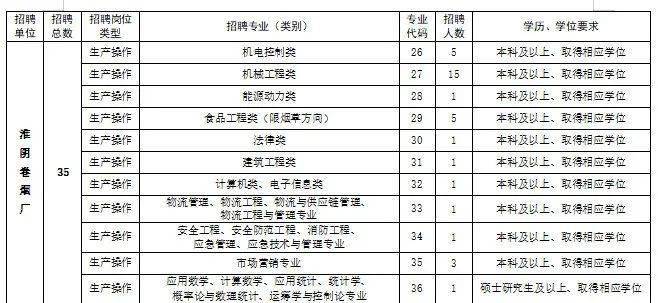 淮安豐瑞實業(yè)最新招聘,淮安豐瑞實業(yè)最新招聘啟事