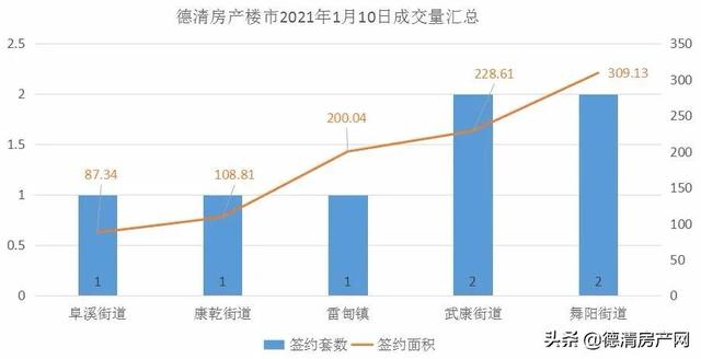 德清房?jī)r(jià)走勢(shì)最新消息,德清房?jī)r(jià)走勢(shì)最新消息，市場(chǎng)趨勢(shì)與未來(lái)發(fā)展展望