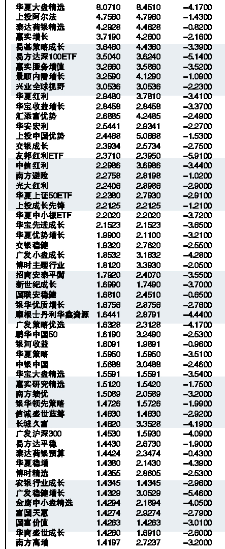 睿星財富2號最新凈值,睿星財富2號最新凈值分析