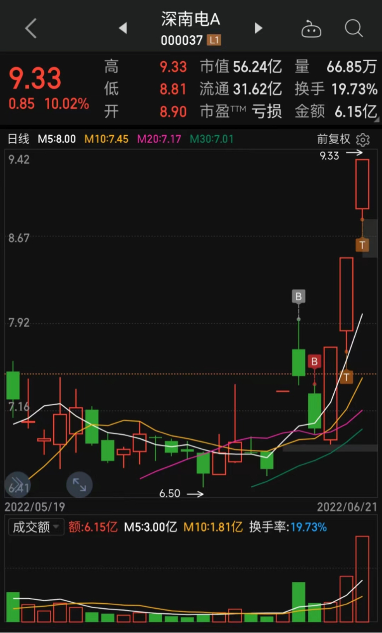 深南電a最新情況,深南電A最新情況概述