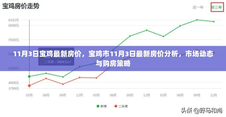 寶雞市區(qū)樓盤最新房?jī)r(jià),寶雞市區(qū)樓盤最新房?jī)r(jià)動(dòng)態(tài)分析