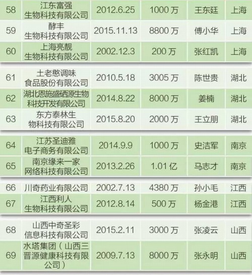 2016年最新直銷排行榜,揭秘2016年最新直銷排行榜，行業(yè)趨勢與領(lǐng)軍企業(yè)深度剖析