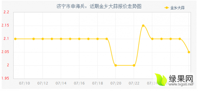 金鄉(xiāng)大蒜價(jià)格最新行情2024年,金鄉(xiāng)大蒜價(jià)格最新行情2024年，市場(chǎng)走勢(shì)與影響因素分析