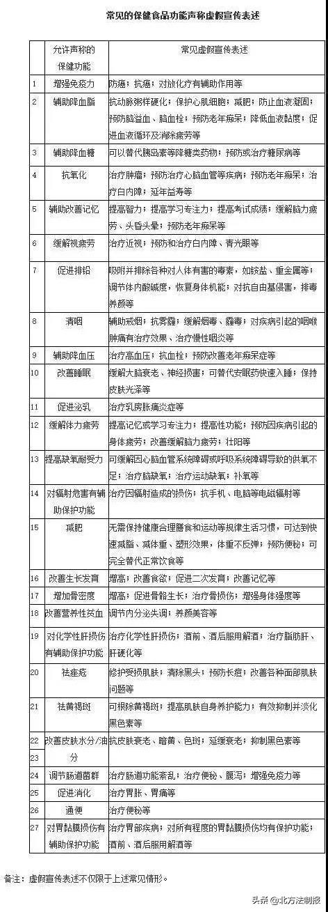 保健食品備案制 最新,保健食品備案制的最新動(dòng)態(tài)與影響