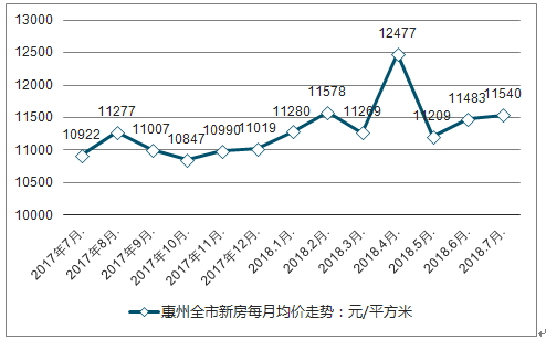 肥東房價(jià)走勢(shì)最新消息,肥東房價(jià)走勢(shì)最新消息，深度分析與展望