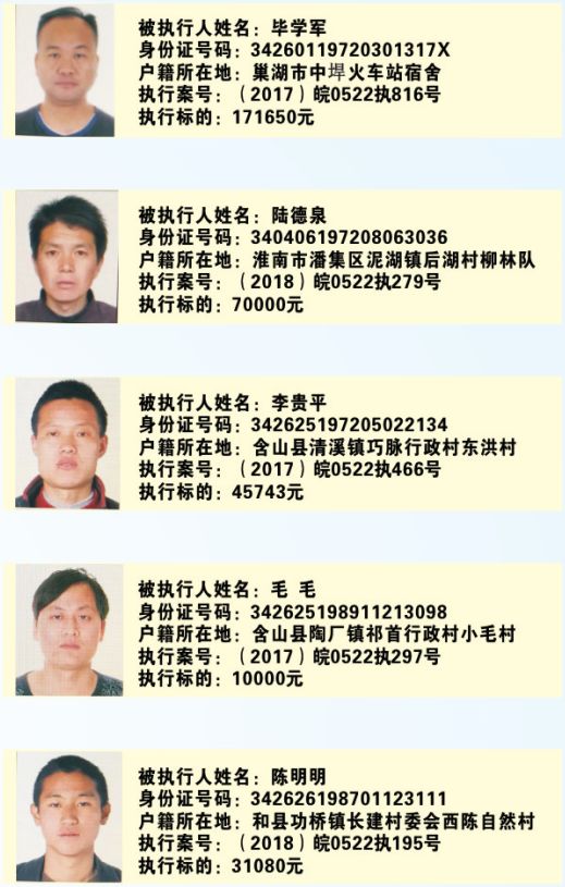 最新舞鋼老賴人員名單,最新舞鋼老賴人員名單曝光