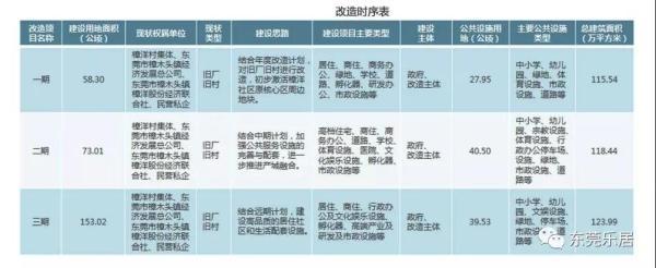 樟洋土地三舊改造最新,樟洋土地三舊改造最新進展，重塑城市面貌，推動區(qū)域發(fā)展