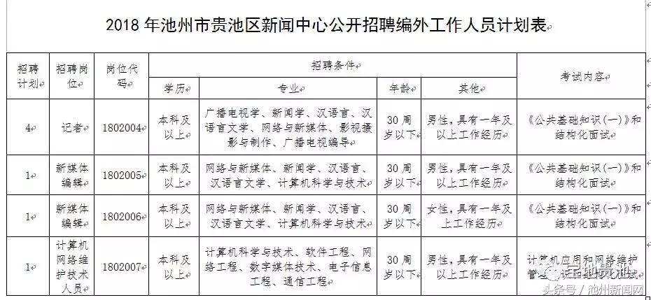 池州市企業(yè)最新招聘,池州市企業(yè)最新招聘動(dòng)態(tài)及其影響