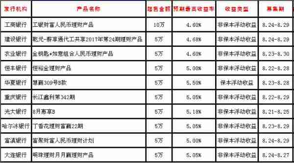 最新高收益理財(cái)產(chǎn)品,最新高收益理財(cái)產(chǎn)品的深度解析