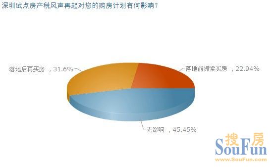 政府控制房價最新消息,政府控制房價的最新消息，策略、影響與未來展望