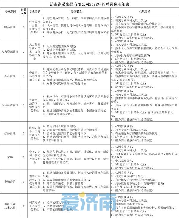 濟(jì)南潤易最新消息,濟(jì)南潤易最新消息全面解讀