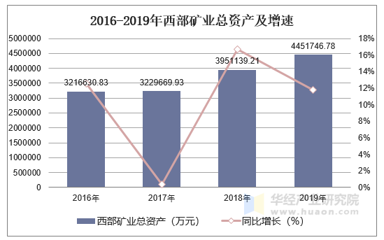 2016西部礦業(yè)最新消息,西部礦業(yè)最新動態(tài)，聚焦2016年年度報告及未來展望