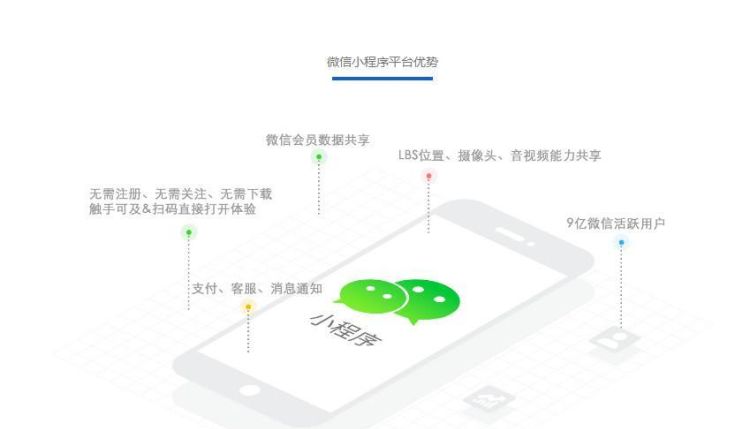 最新微信小程序怎么找,最新微信小程序怎么找——全面指南