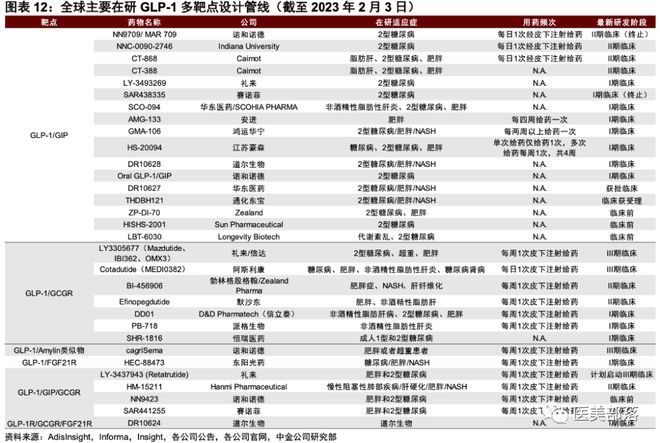 諾和諾德的最新待遇,諾和諾德公司的最新待遇概覽