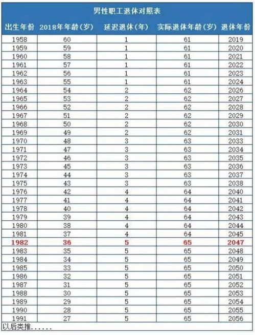 延遲退休方案2024年最新表,延遲退休方案2024年最新表，社會變革與挑戰(zhàn)應(yīng)對