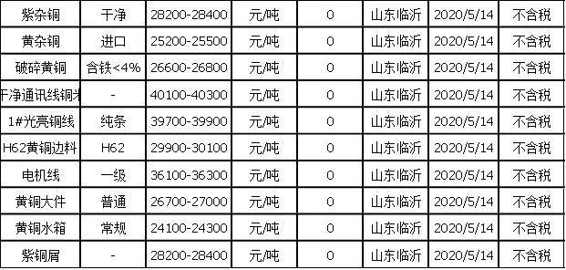 山東臨沂最新廢銅價(jià)格,山東臨沂最新廢銅價(jià)格動(dòng)態(tài)分析