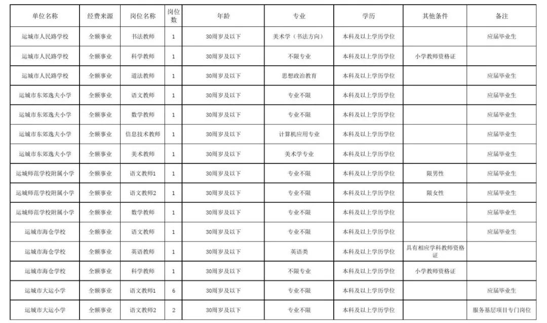 運(yùn)城足療按摩最新招聘,運(yùn)城足療按摩最新招聘——探尋健康產(chǎn)業(yè)的職業(yè)機(jī)遇