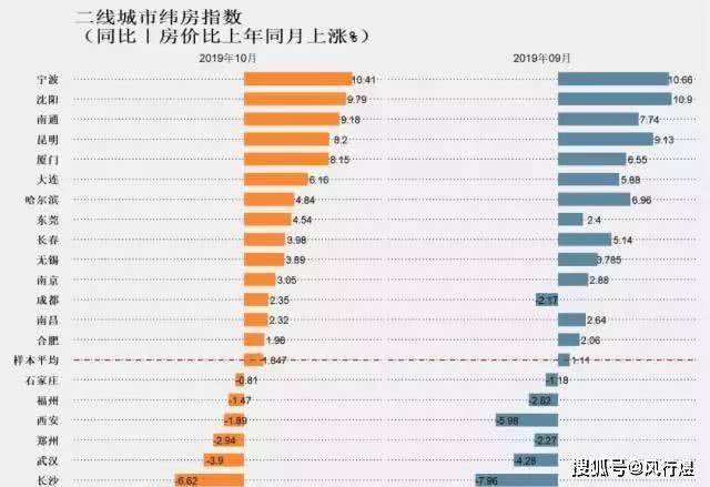 重莊房價最新消息,重莊房價最新消息，市場走勢、影響因素及未來展望