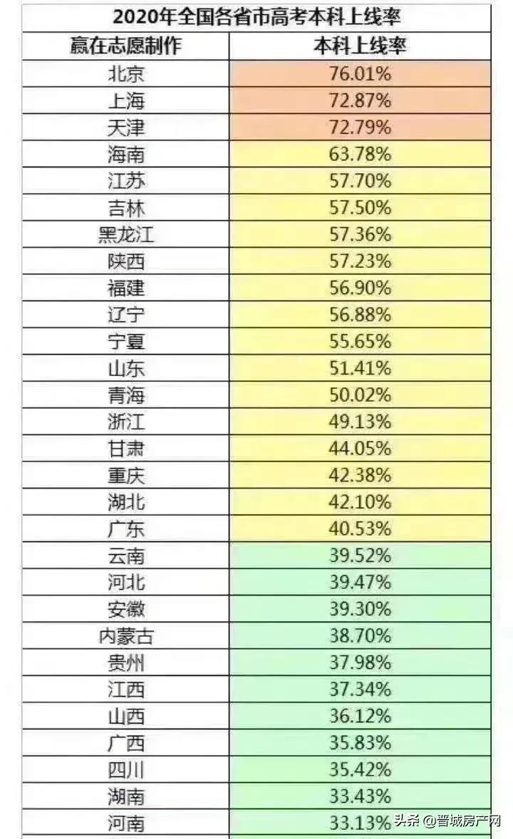 晉城學(xué)區(qū)房最新消息,晉城學(xué)區(qū)房最新消息深度解析