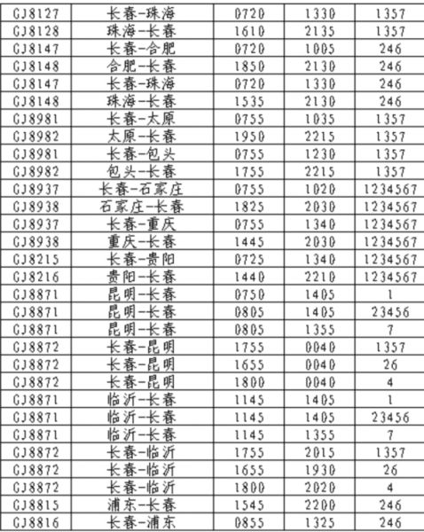 長春龍嘉機(jī)場(chǎng)最新招聘,長春龍嘉機(jī)場(chǎng)最新招聘動(dòng)態(tài)及展望