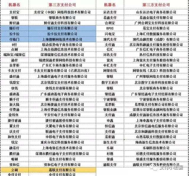 最新pos機(jī)商戶名稱表,最新POS機(jī)商戶名稱表及其應(yīng)用