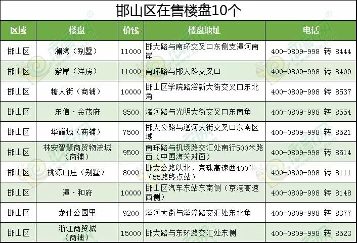 淮北在售樓盤最新動態(tài),淮北在售樓盤最新動態(tài)深度解析