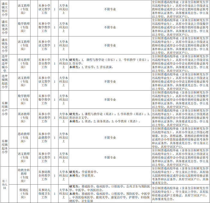 寧河縣最新招聘信息,寧河縣最新招聘信息概覽