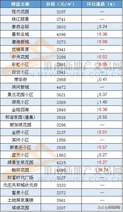 鳳臺房價走勢最新消息,鳳臺房價走勢最新消息，市場趨勢分析與預測