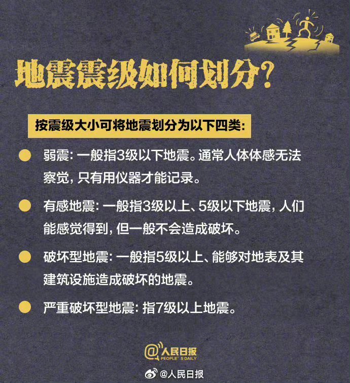 國(guó)家地震臺(tái)網(wǎng)最新消息,國(guó)家地震臺(tái)網(wǎng)最新消息，全球地震活動(dòng)態(tài)勢(shì)與應(yīng)對(duì)策略