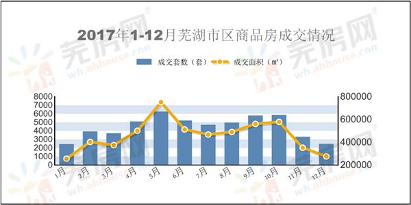 安徽蕪湖房價最新消息,安徽蕪湖房價最新消息，市場走勢與未來展望