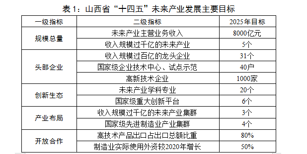 山西活立木最新消息,山西活立木最新消息，發(fā)展態(tài)勢與未來展望