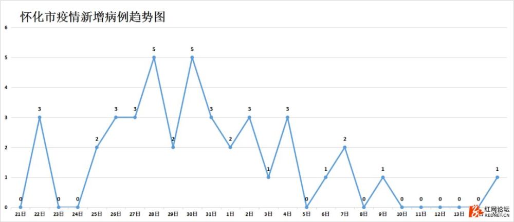 長沙地區(qū)疫情最新情況,長沙地區(qū)疫情最新情況報告