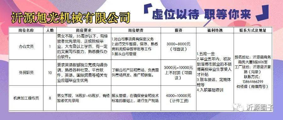 安丘最新招聘廠子長白,安丘最新招聘，廠子長白職位詳解與求職指南