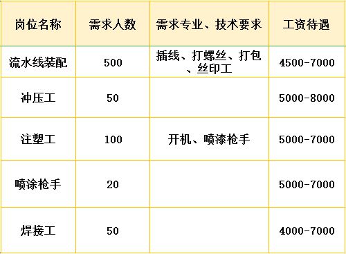 常州戚墅堰最新招工,常州戚墅堰最新招工信息及其影響