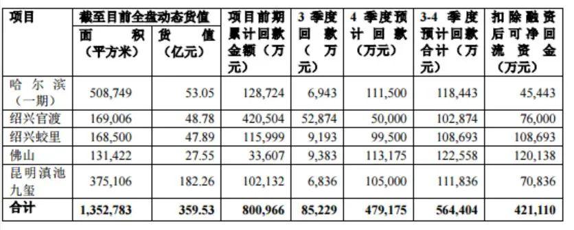 沈陽寶能最新進(jìn)度圖片,沈陽寶能最新進(jìn)度圖片概覽