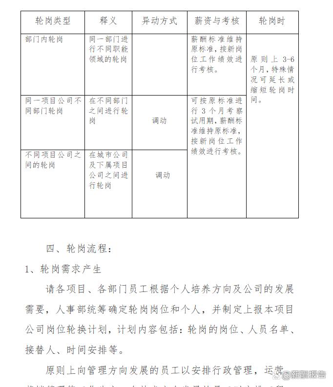 最新事業(yè)單位輪崗制度,最新事業(yè)單位輪崗制度的探索與實踐