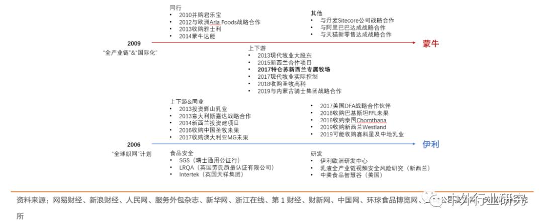 圣牧高科最新消息,圣牧高科最新消息，引領(lǐng)行業(yè)變革，塑造未來乳業(yè)新格局