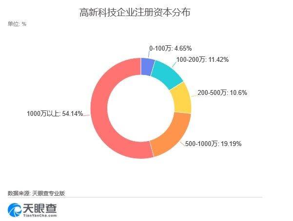 商事主體信息最新查詢結(jié)果,商事主體信息最新查詢結(jié)果報告