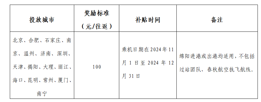 四川簡陽機場最新賠款,四川簡陽機場最新賠款事件深度解析