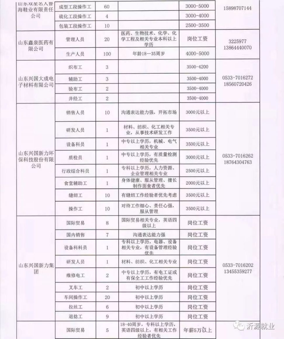 灌南堆溝化工最新招聘,灌南堆溝化工最新招聘動(dòng)態(tài)及職業(yè)機(jī)會(huì)解析