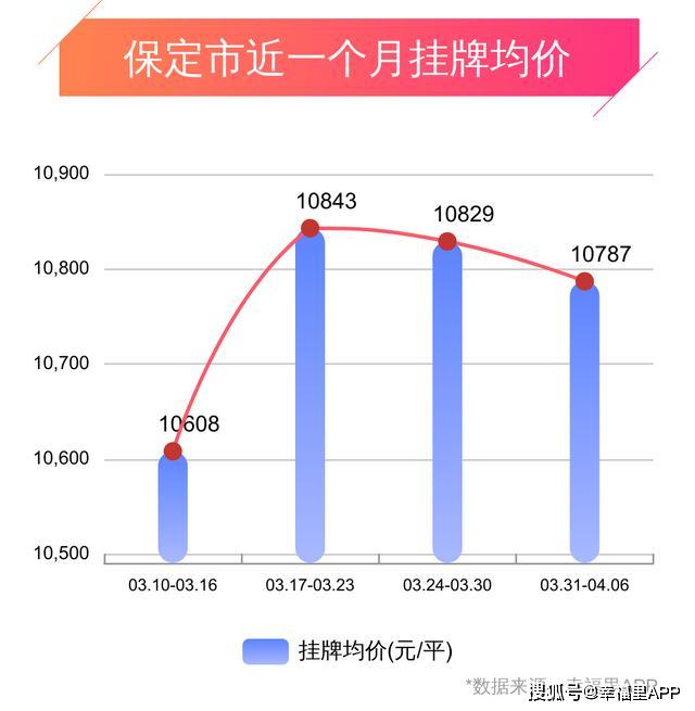 定州房?jī)r(jià)走勢(shì)最新消息,定州房?jī)r(jià)走勢(shì)最新消息，市場(chǎng)分析與預(yù)測(cè)