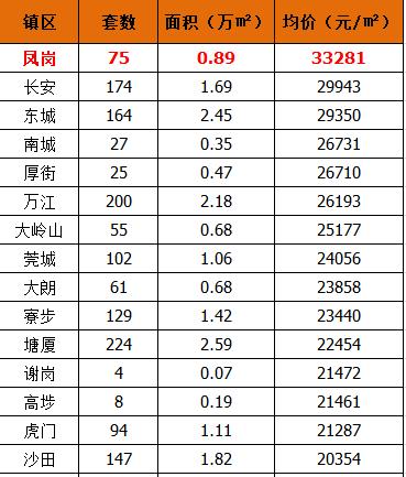 鳳崗臻萃園最新均價,鳳崗臻萃園最新均價，深度解析與購房指南