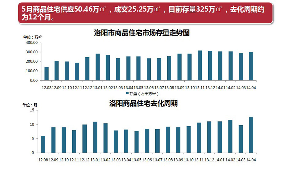 洛陽市洛龍區(qū)最新房價,洛陽市洛龍區(qū)最新房價動態(tài)分析