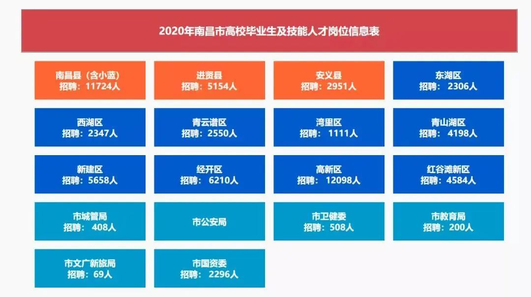 南昌醫(yī)院招聘最新消息,南昌醫(yī)院招聘最新消息，機(jī)遇與挑戰(zhàn)并存