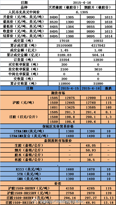 云南天然橡膠最新報價,云南天然橡膠最新報價及其市場影響力