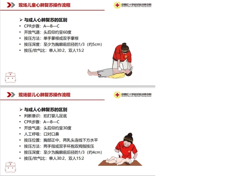 2022年心肺復(fù)蘇最新版,探索2022年心肺復(fù)蘇最新版，技術(shù)更新與實(shí)際應(yīng)用